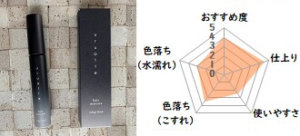 ウルオッテヘアマスカラと評価レーダーチャート